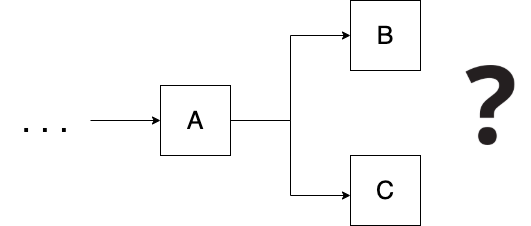 Conflict in Blockchain