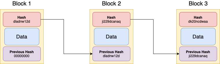 Blockchain Definition Image