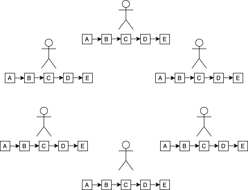 Consensus