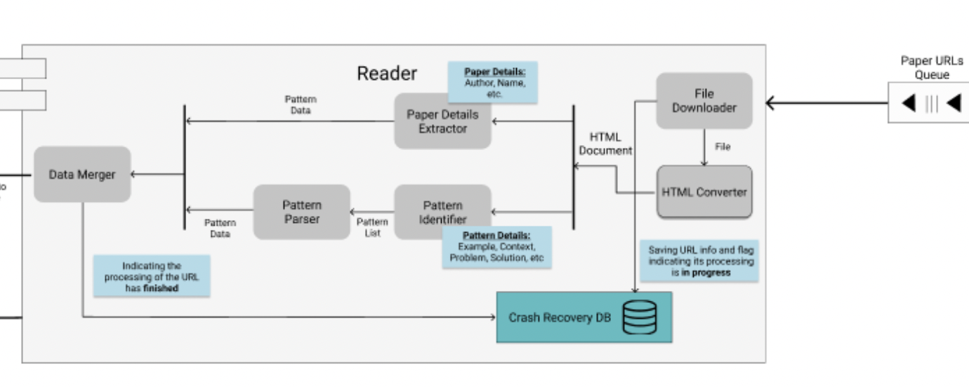 Paper Parser for Design Pattern Repository