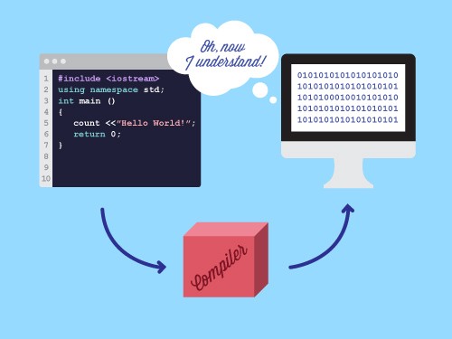 Java-- Compiler