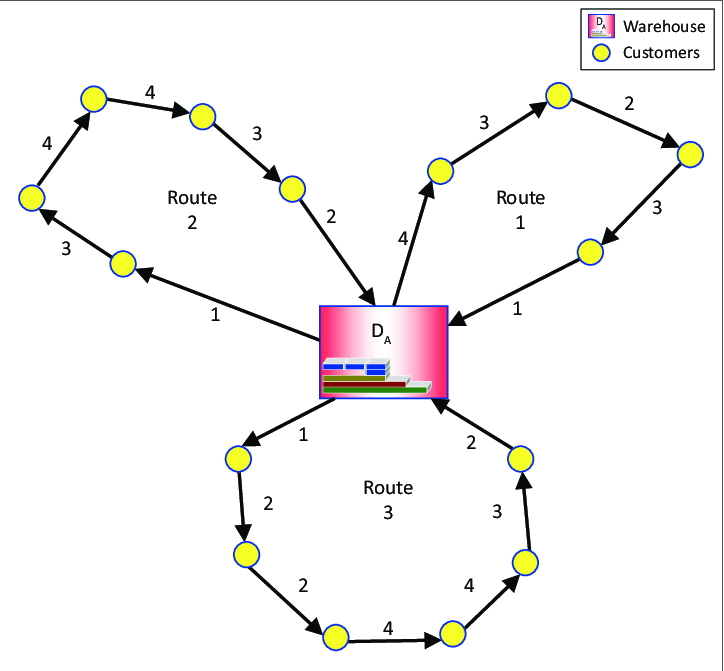 Pharmacy Delivery Routing